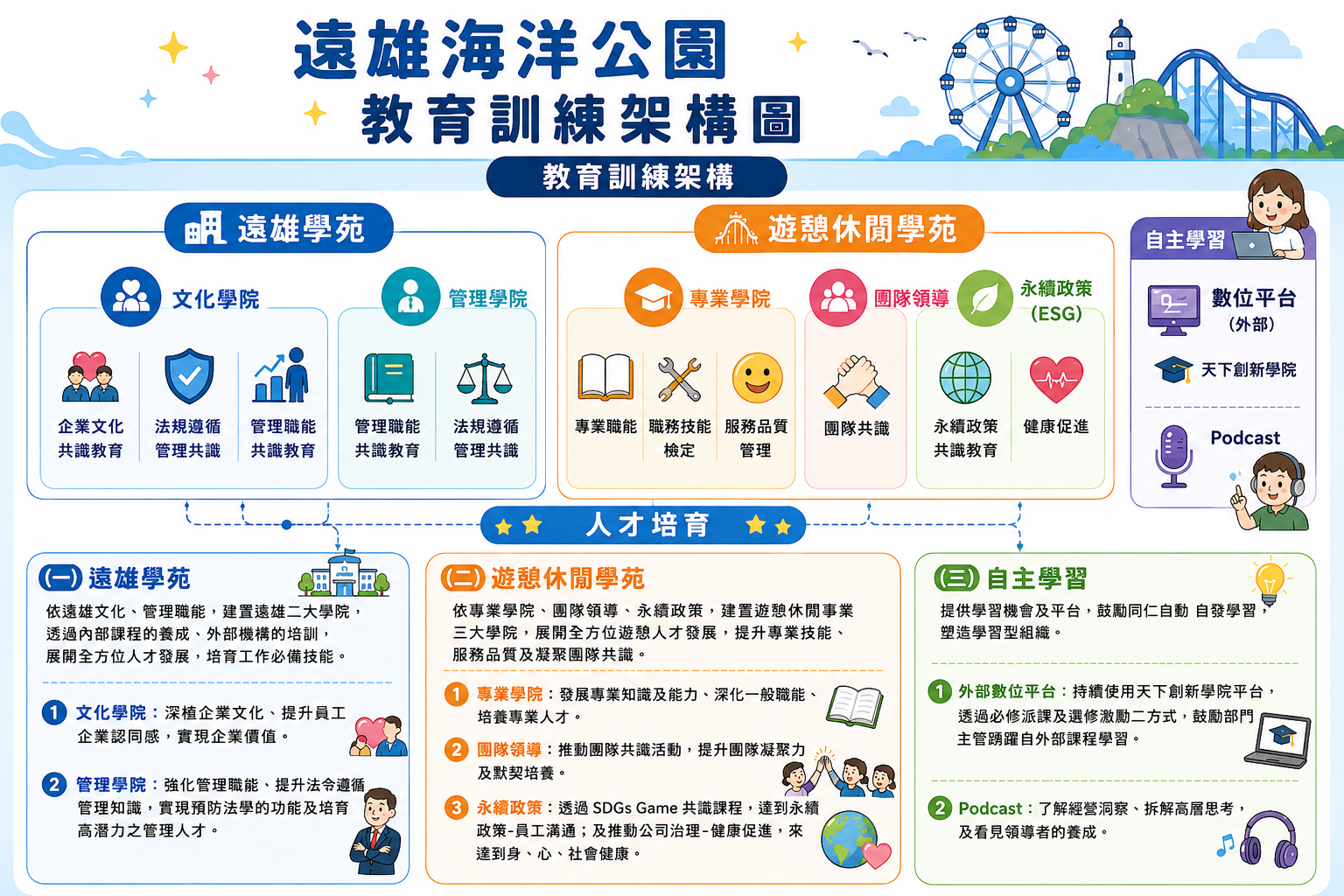 教育訓練架構圖.png (1.77 MB)
